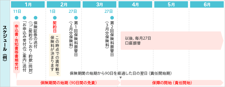 スケジュール(例)