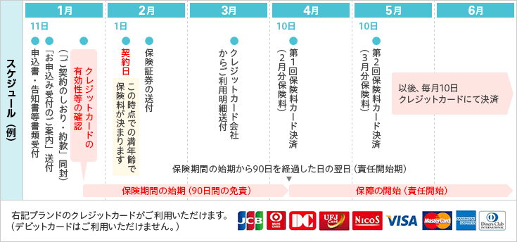 スケジュール(例)