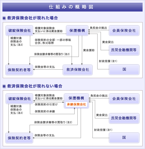 仕組みの概略図