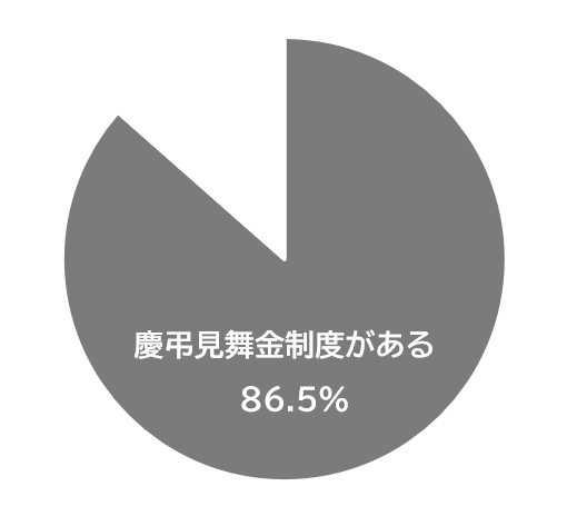 慶弔見舞金制度の有無