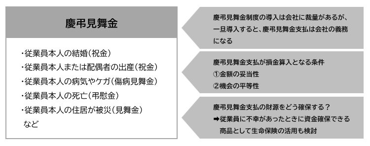 慶弔見舞金制度