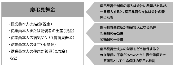 慶弔見舞金制度