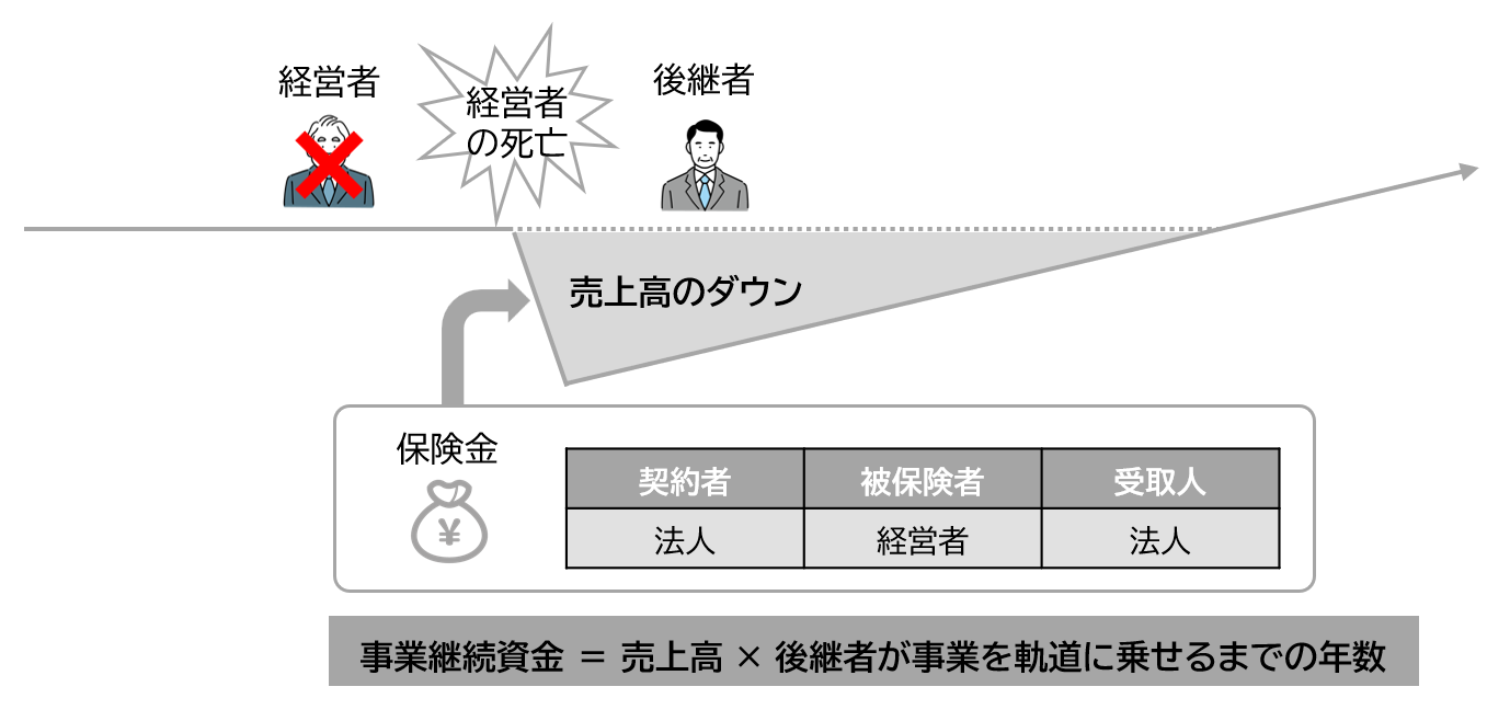 事業継続資金調達の解決策