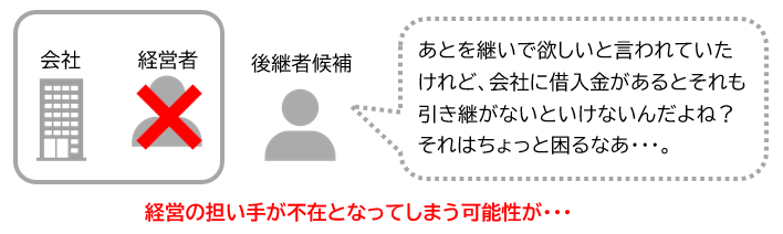 借入金があることによって後継者が承継を嫌がる