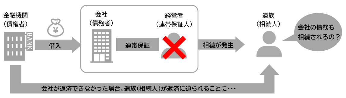 連帯保証債務の問題点とは