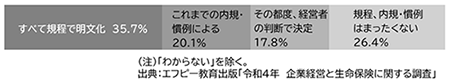 役員退職慰労金規程の有無