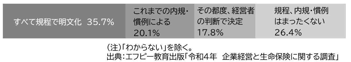 役員退職慰労金規程の有無