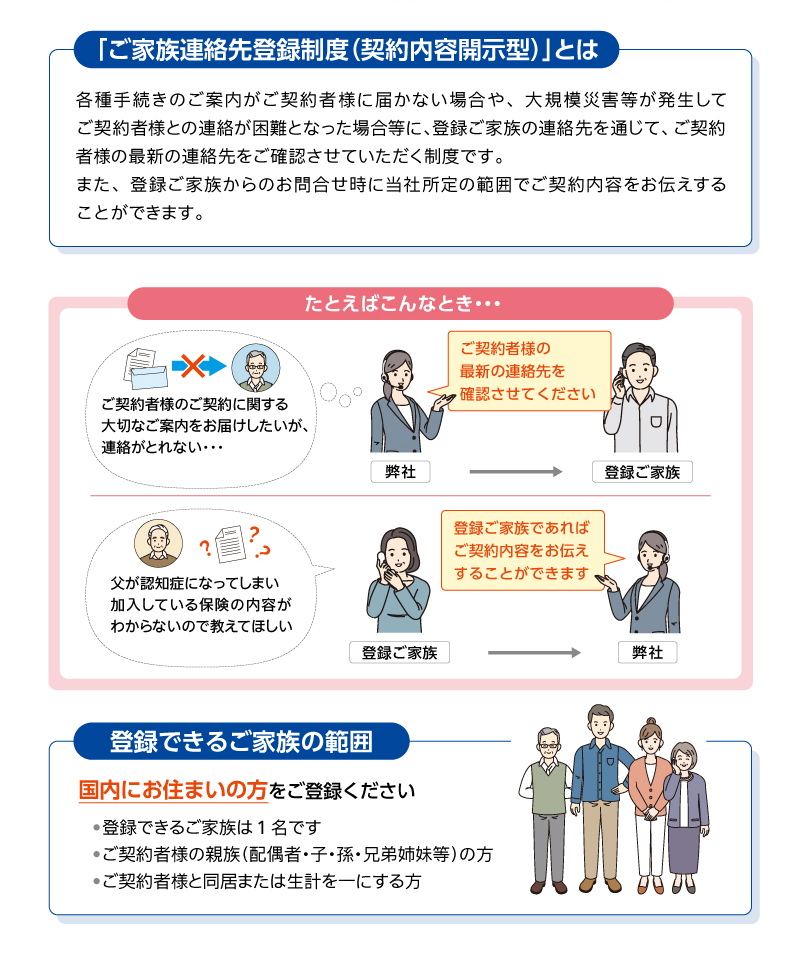 「ご家族連絡先登録制度（契約内容開示型）」とは 各種手続きのご案内がご契約者様に届かない場合や、大規模災害等が発生してご契約者様との連絡が困難となった場合等に、登録ご家族の連絡先を通じて、ご契約者様の最新の連絡先をご確認させていただく制度です。また、登録ご家族からのお問合せ時に当社所定の範囲でご契約内容をお伝えすることができます。