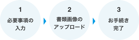 1.必要事項の入力 .書類画像のアップロード 3.お手続き完了