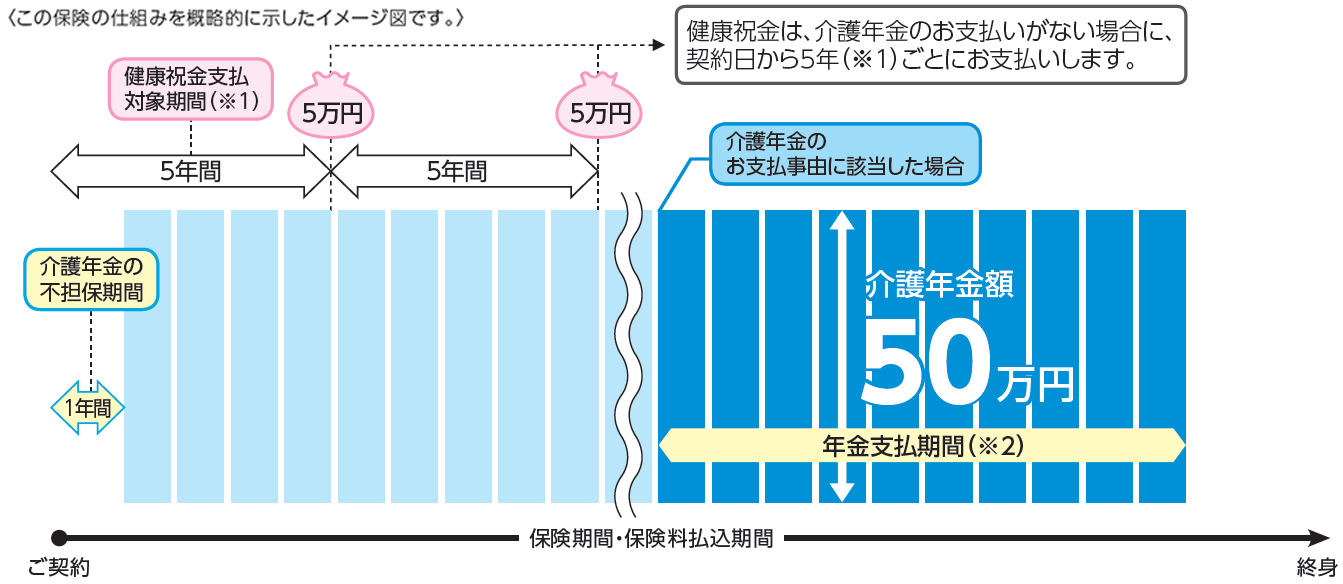 お受取イメージ