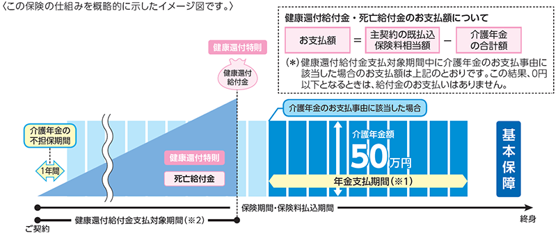 お受取イメージ