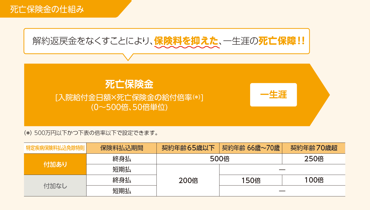 死亡保険金の仕組み