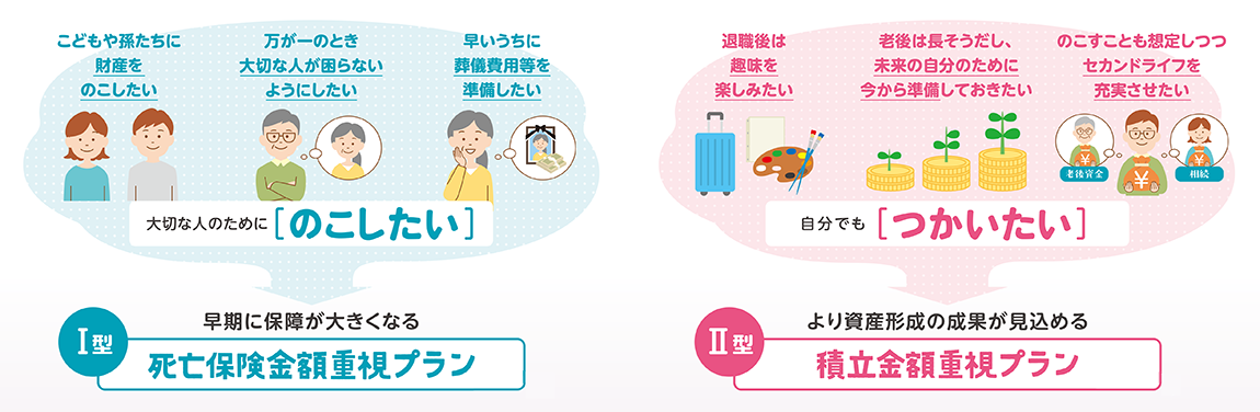 特定疾病の年代別総患者数の割合