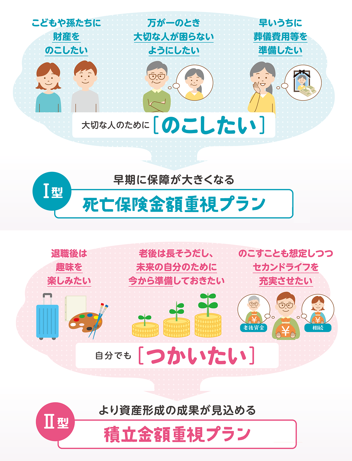 特定疾病の年代別総患者数の割合