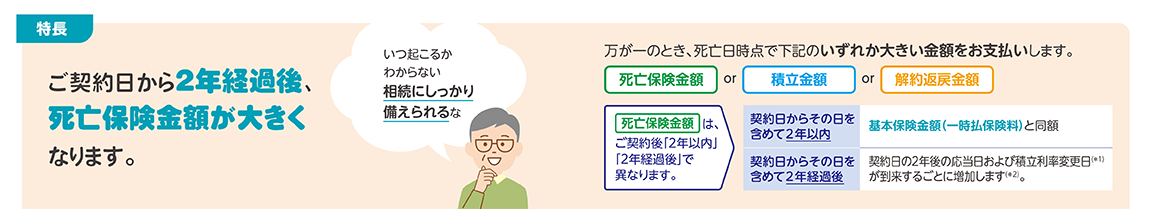 【Ⅰ型】死亡保険金額重視プラン1