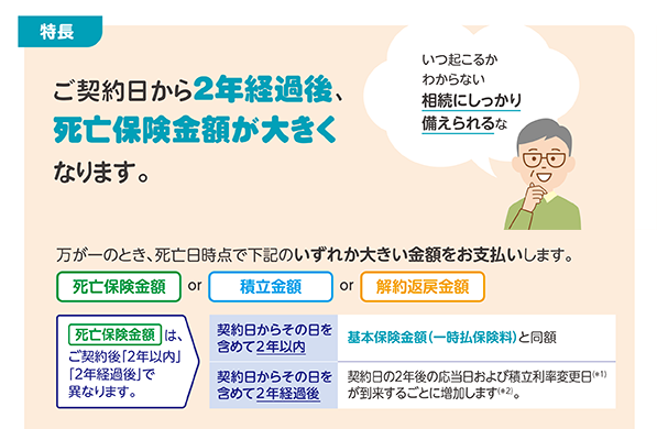 【Ⅰ型】死亡保険金額重視プラン1