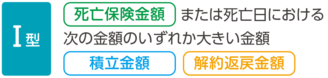 Ⅰ型　死亡保険金額 または死亡日における次の金額のいずれか大きい金額　積立金額｜解約返戻金額