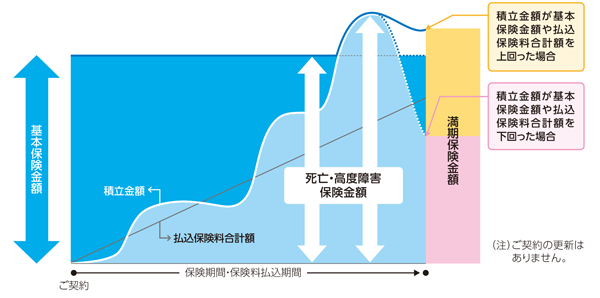 マーケットリンクの仕組み