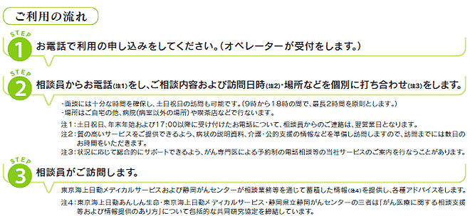 ご利用の流れ