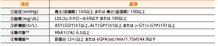 対象となる健康診断の項目および基準