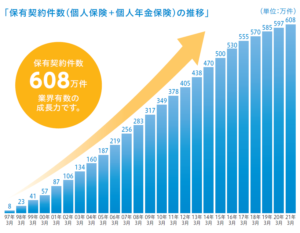 成長性