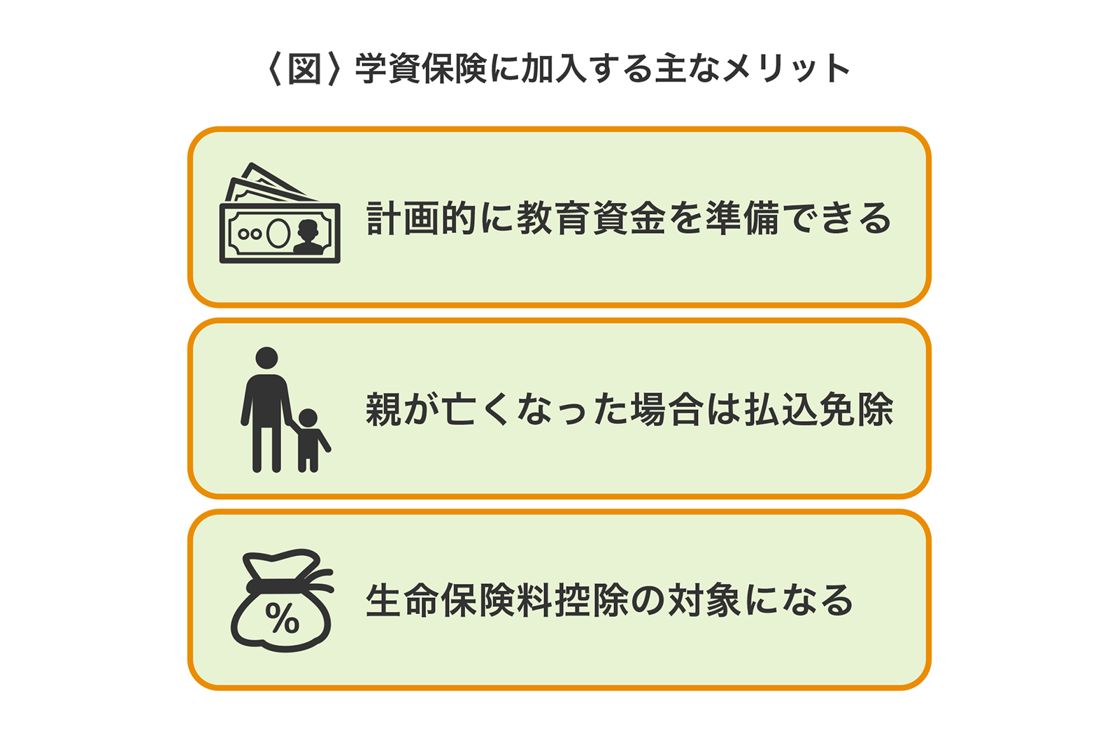 〈図〉学資保険に加入する主なメリット