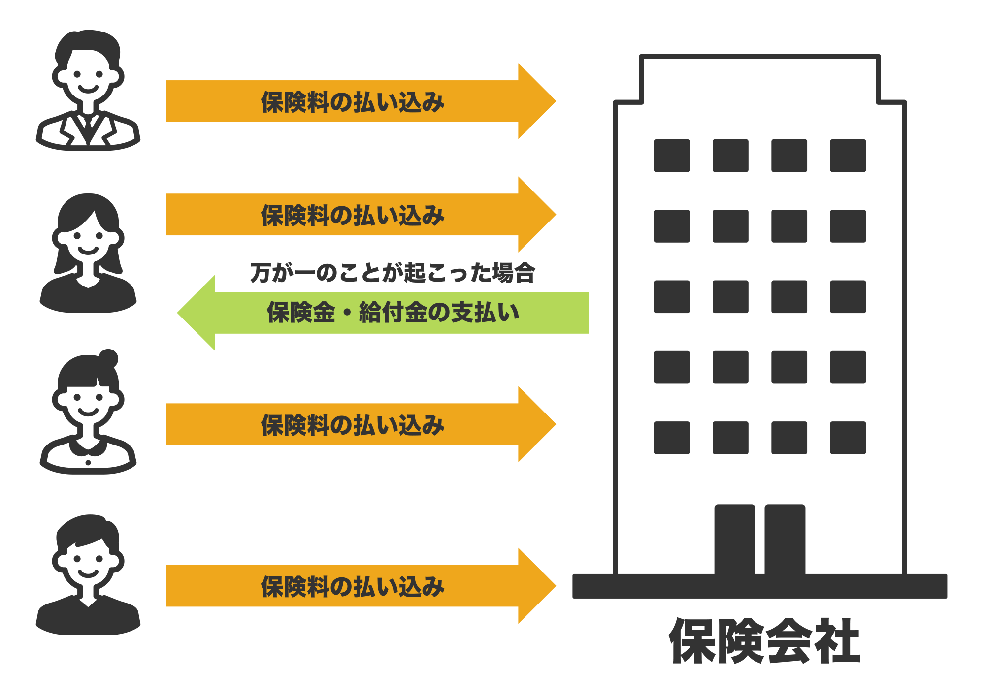 〈図〉相互扶助の精神のイメージ