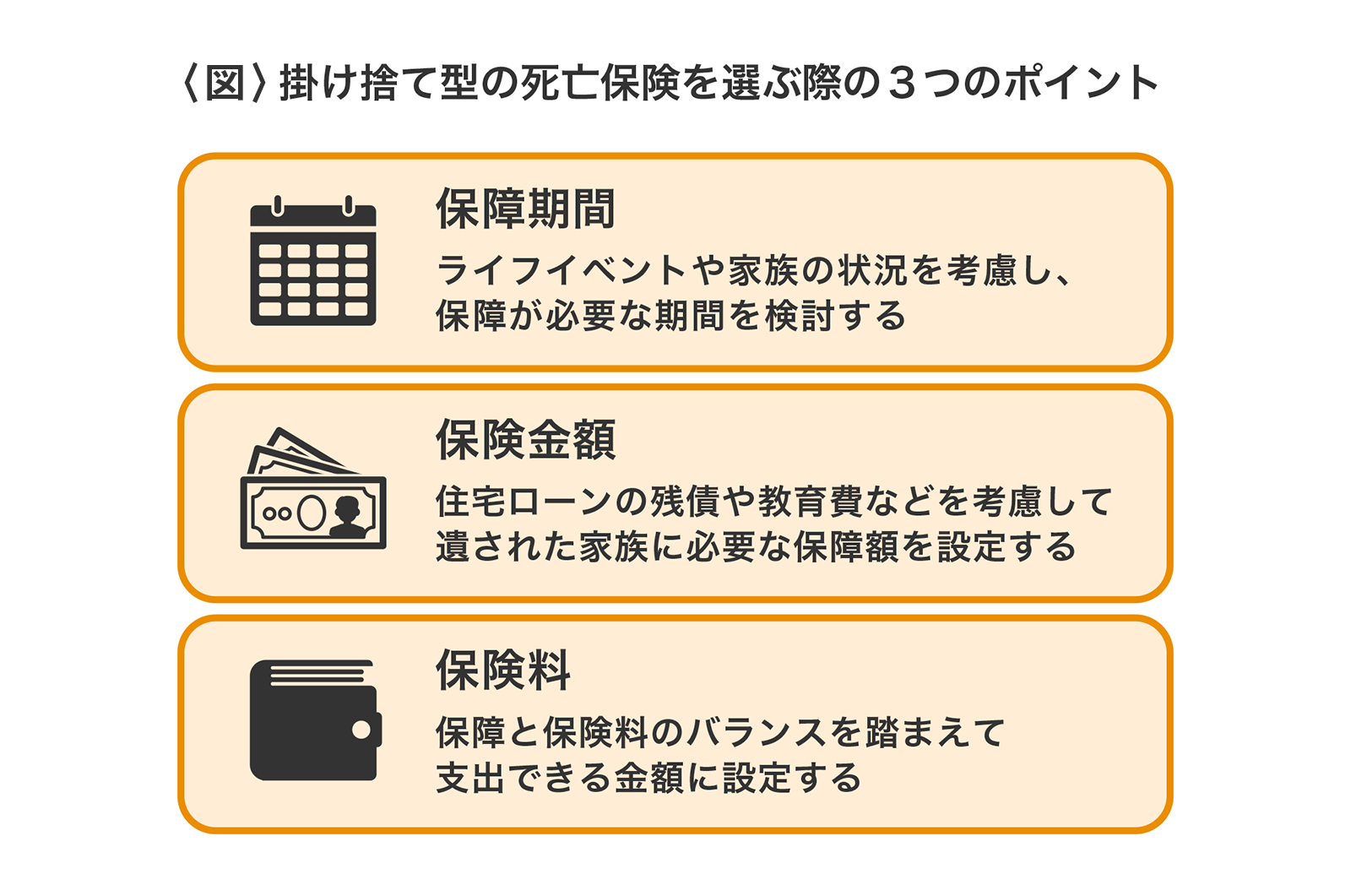 〈図〉掛け捨て型の死亡保険を選ぶ際の3つのポイント