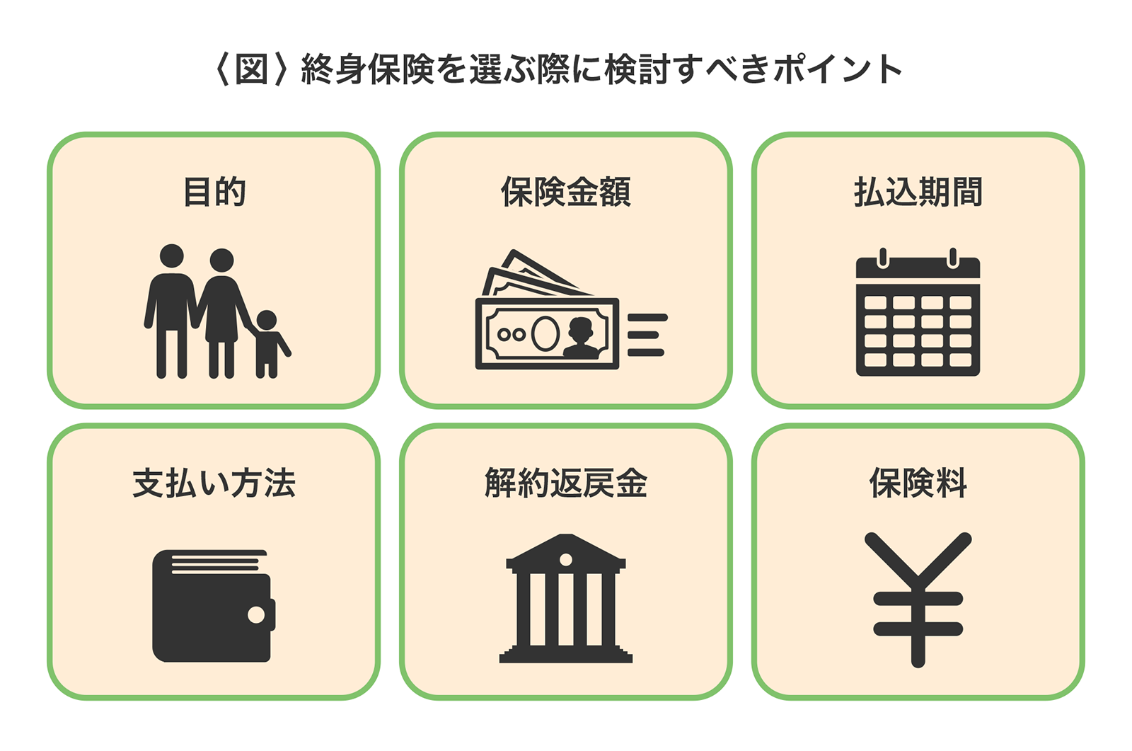 〈図〉終身保険を選ぶ際に検討すべきポイント