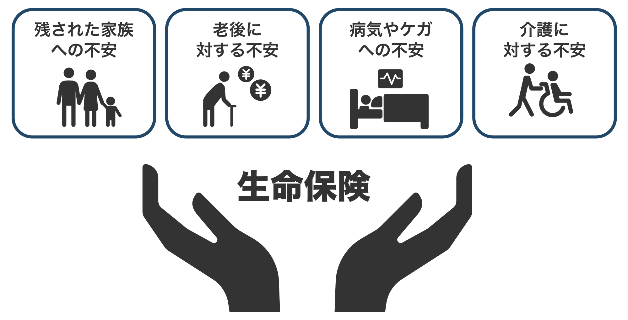 〈図〉生命保険が保障してくれる「万が一」の例