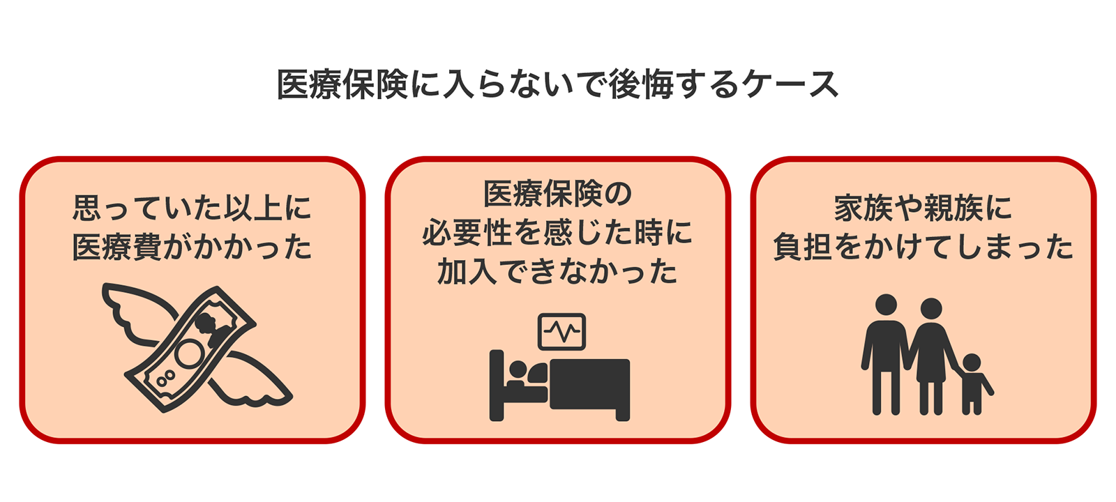 医療保険に入らないで後悔するケース