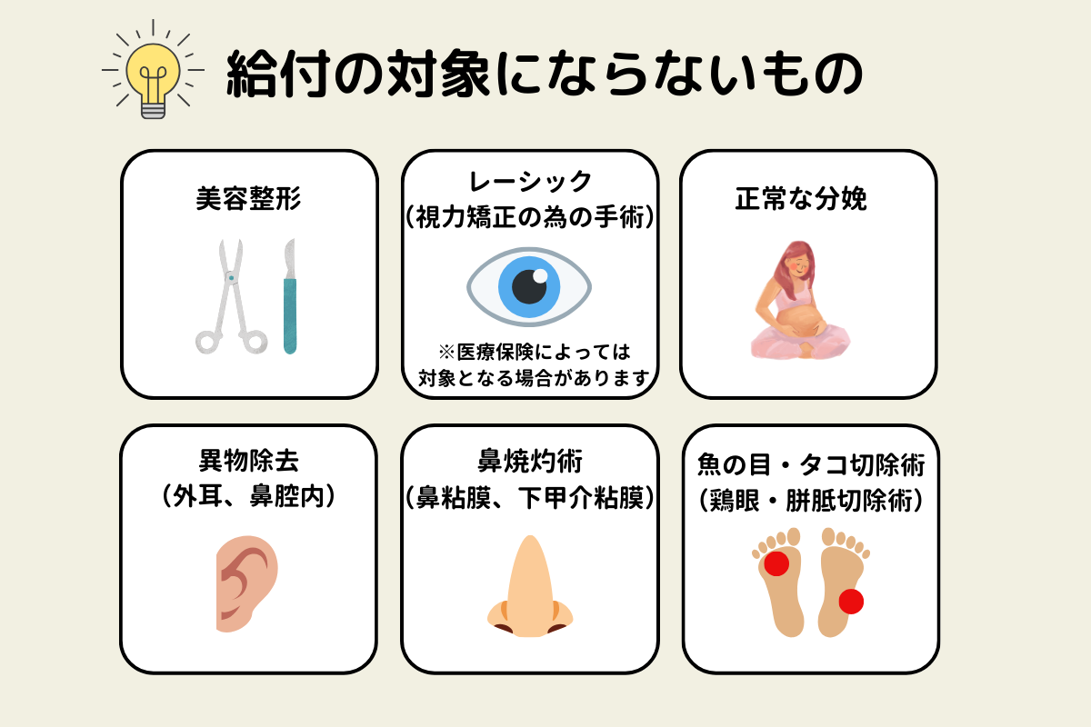 給付の対象にならないもの