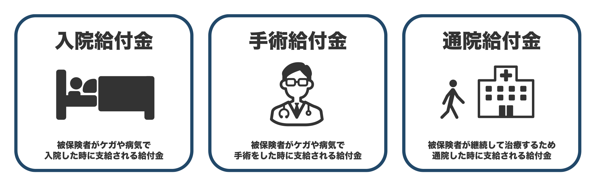 〈図〉非課税となる主な給付金